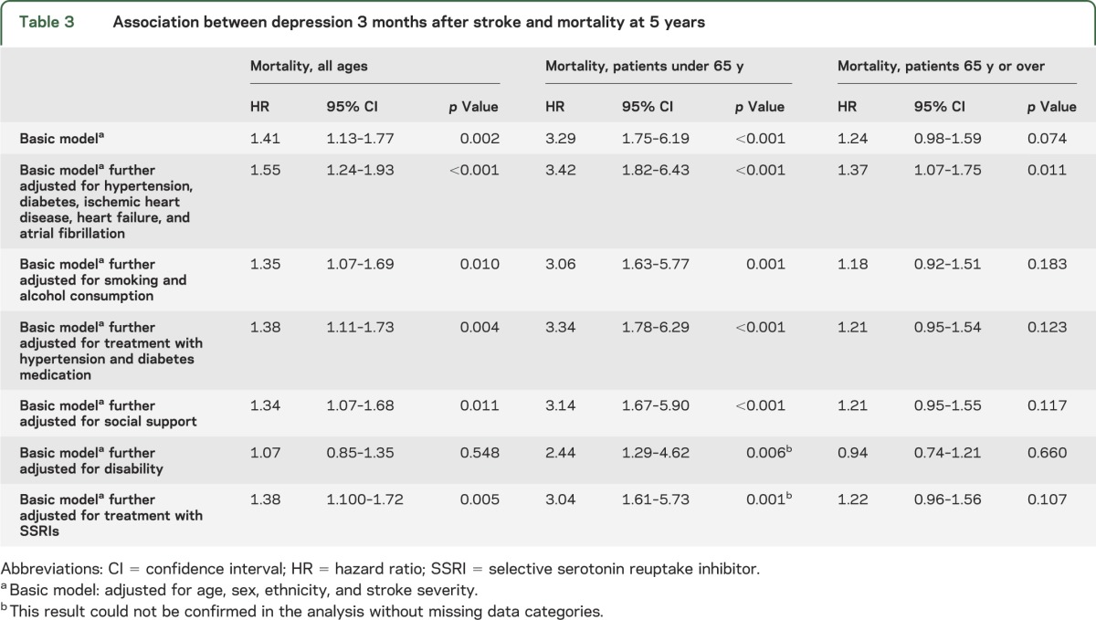 graphic file with name NEUROLOGY2014587550TT3.jpg