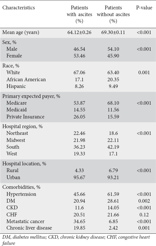 graphic file with name AnnGastroenterol-33-656-g002.jpg