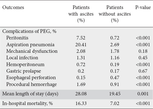 graphic file with name AnnGastroenterol-33-656-g003.jpg