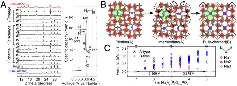 Fig. 4.