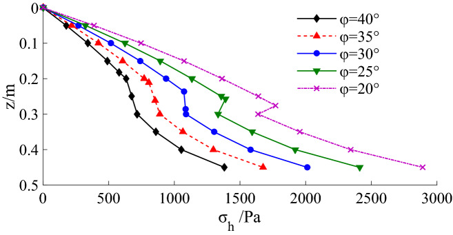 Figure 18