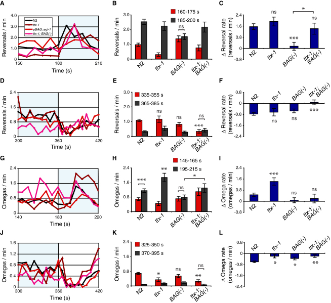 Figure 7