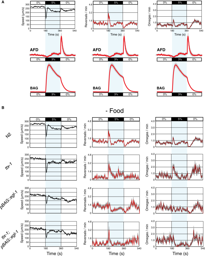 Figure 6