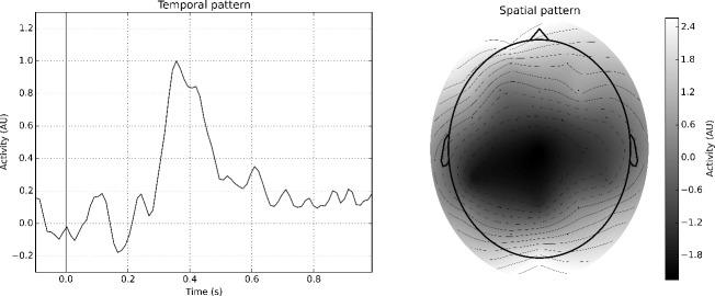 Fig 4