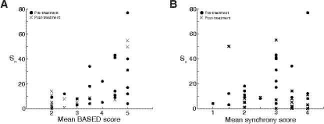 Figure 6: