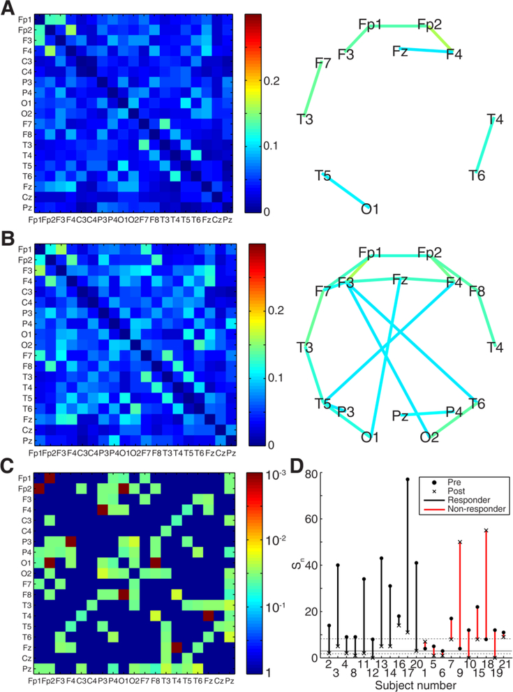 Figure 4: