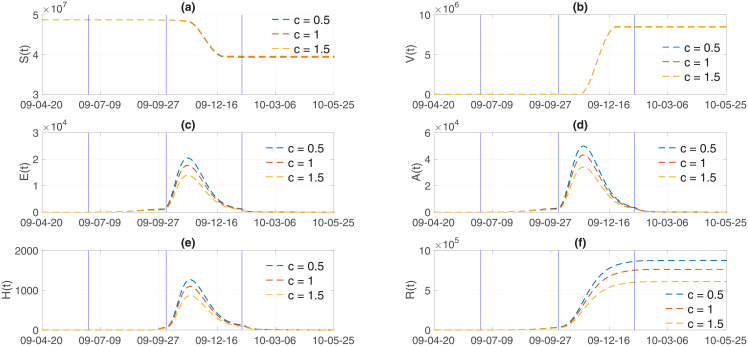 Fig 11