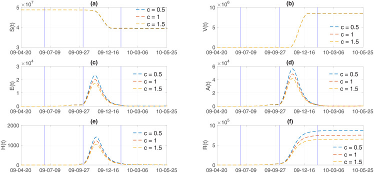 Fig 12