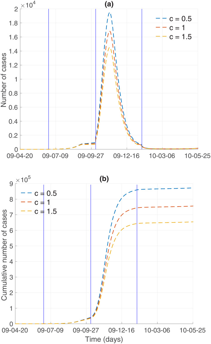 Fig 10