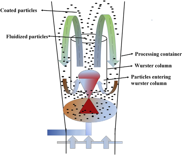 Fig. 4.