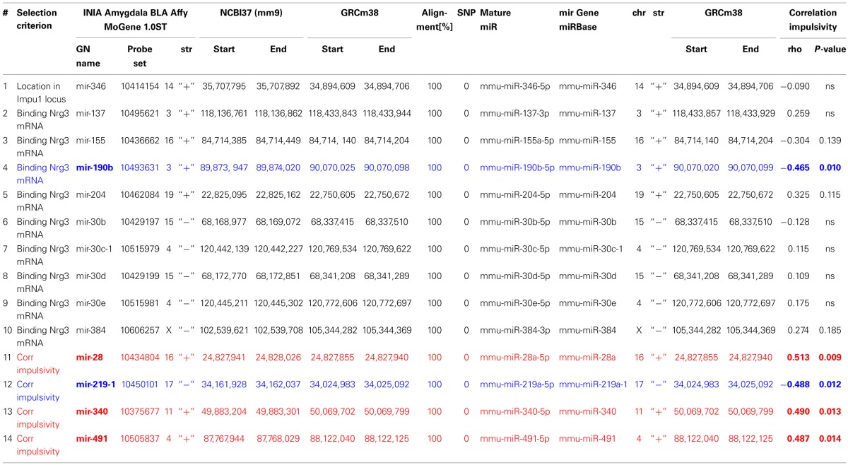 graphic file with name fnins-08-00389-i0002.jpg