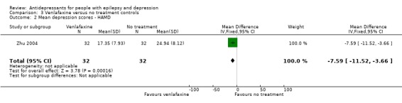 Analysis 3.2