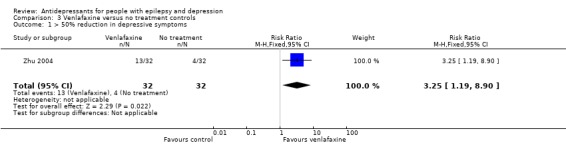 Analysis 3.1