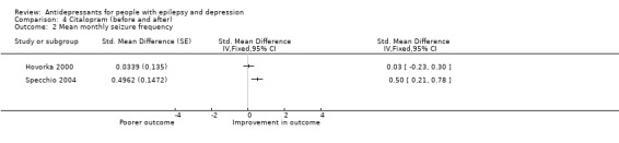 Analysis 4.2