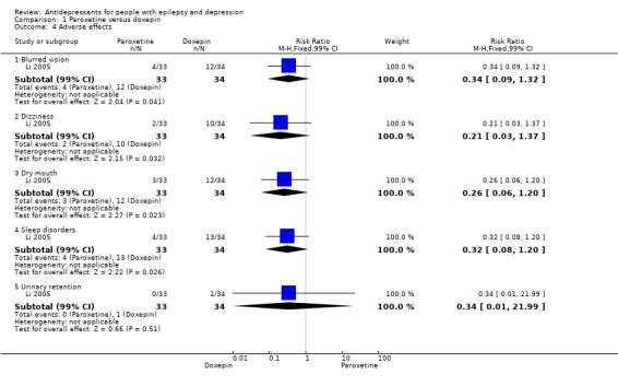 Analysis 1.4