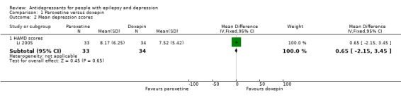 Analysis 1.2