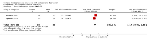 Analysis 4.1