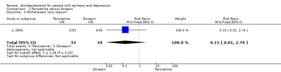 Analysis 1.3