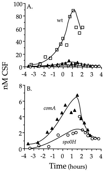 FIG. 8