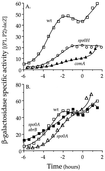 FIG. 7