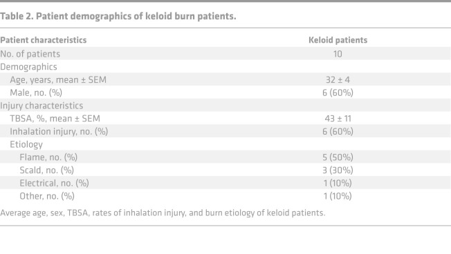 graphic file with name jciinsight-5-138949-g259.jpg