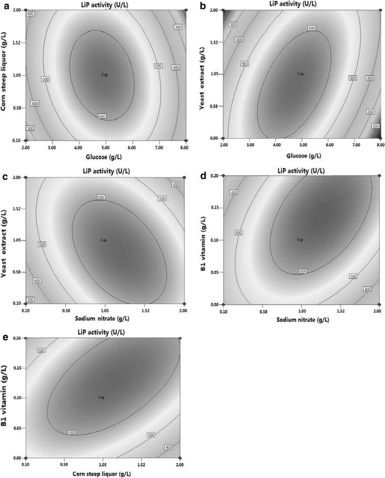 Fig. 2