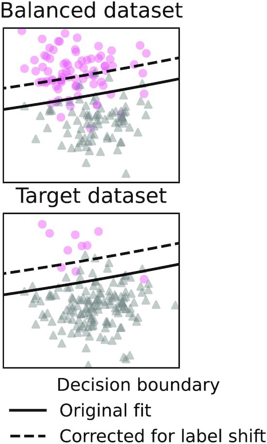 Figure 6: