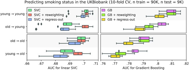 Figure 2: