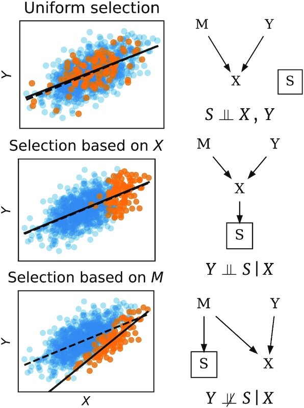 Figure 3: