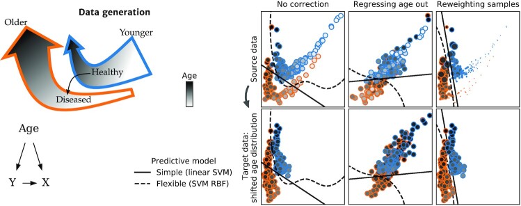 Figure 1: