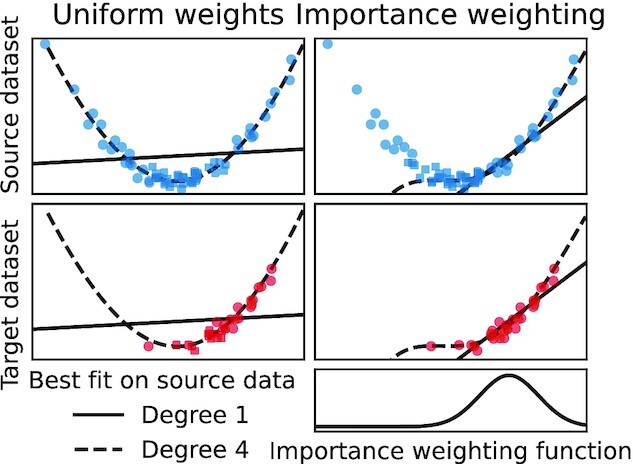 Figure 5: