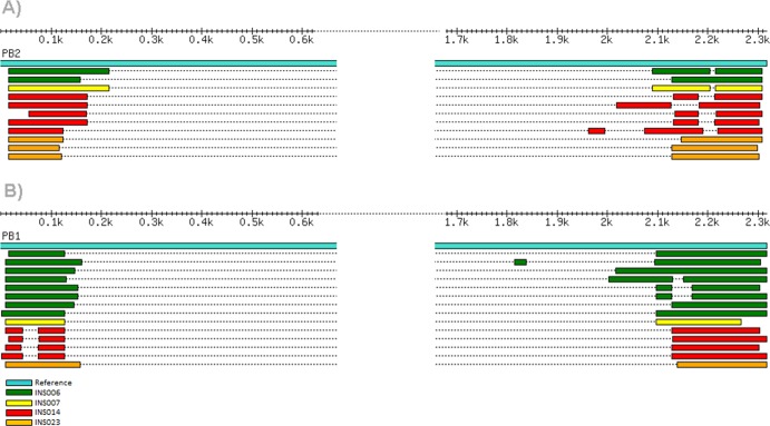 Fig 3