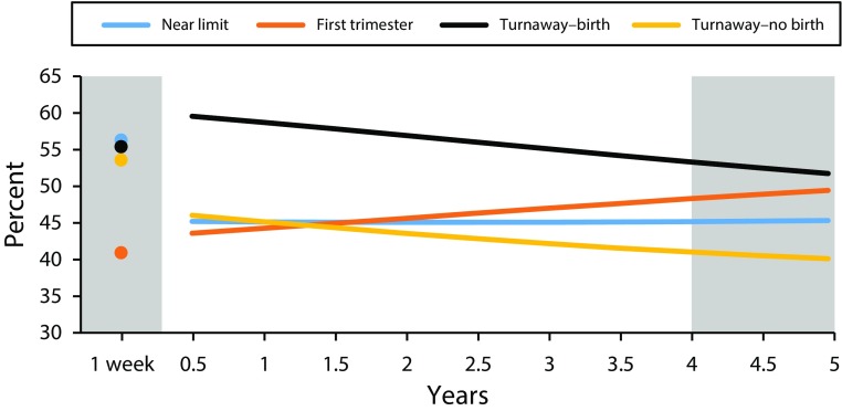 FIGURE 1—