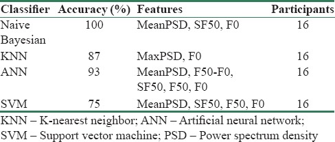 graphic file with name JMSS-8-65-g015.jpg