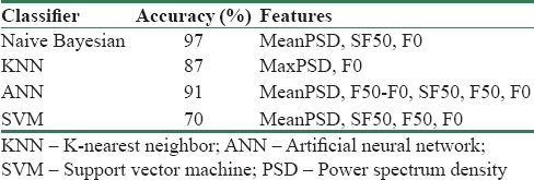 graphic file with name JMSS-8-65-g010.jpg