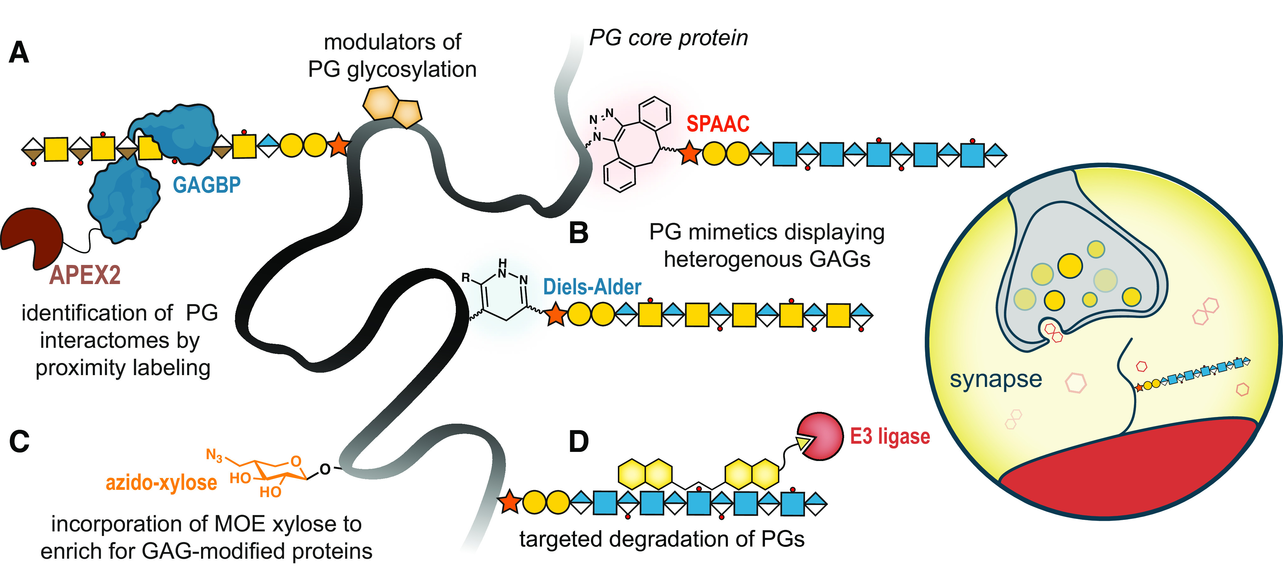 Figure 2.