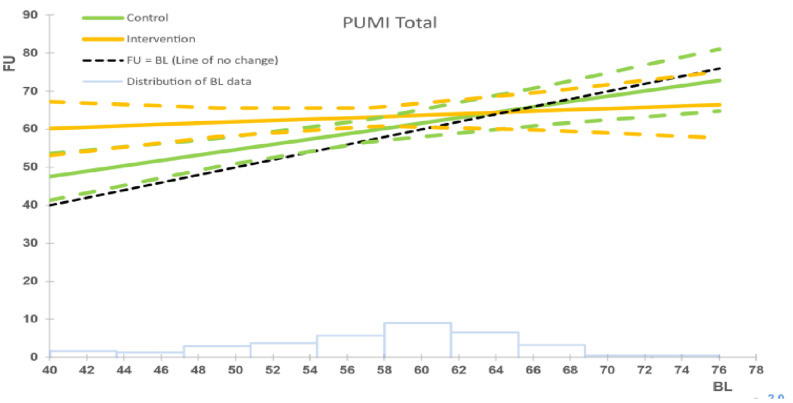 Figure 5