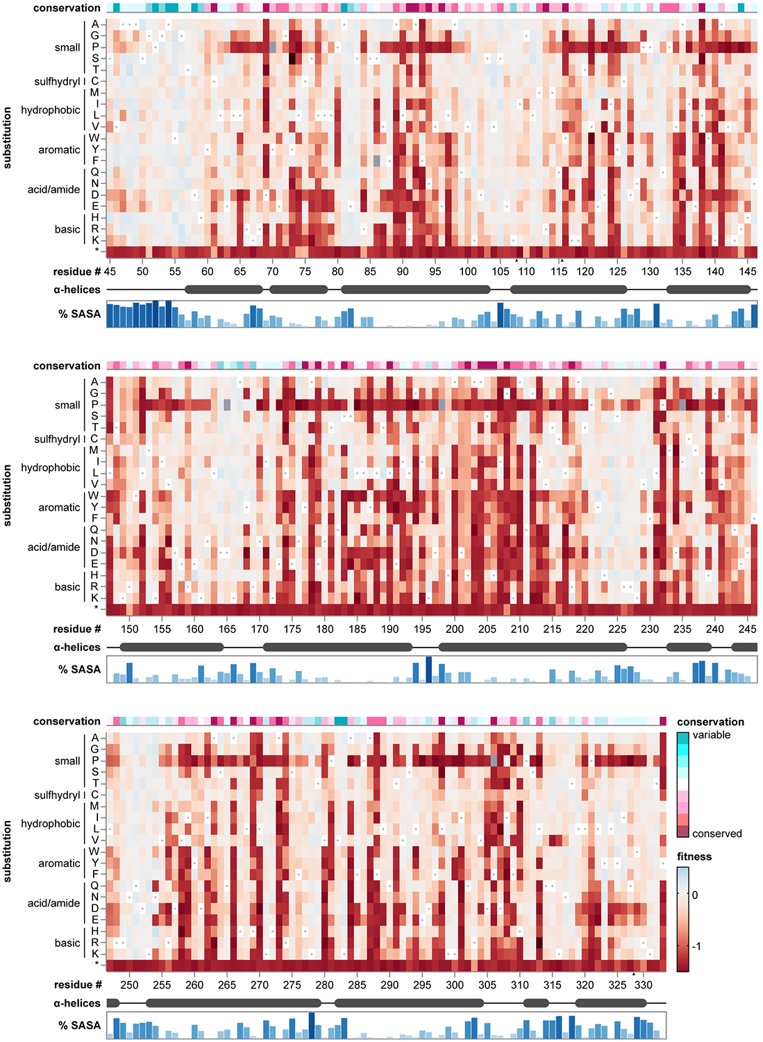 Extended Data Fig. 1 ∣