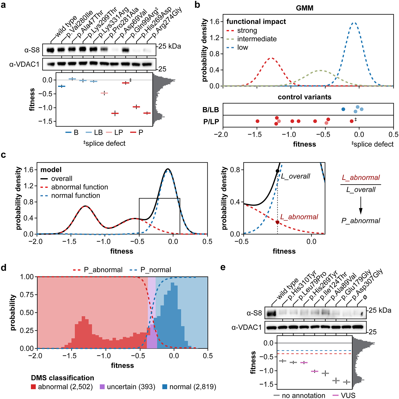 Figure 5: