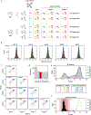 Extended Data Fig. 2 ∣