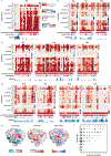 Extended Data Fig. 4 ∣