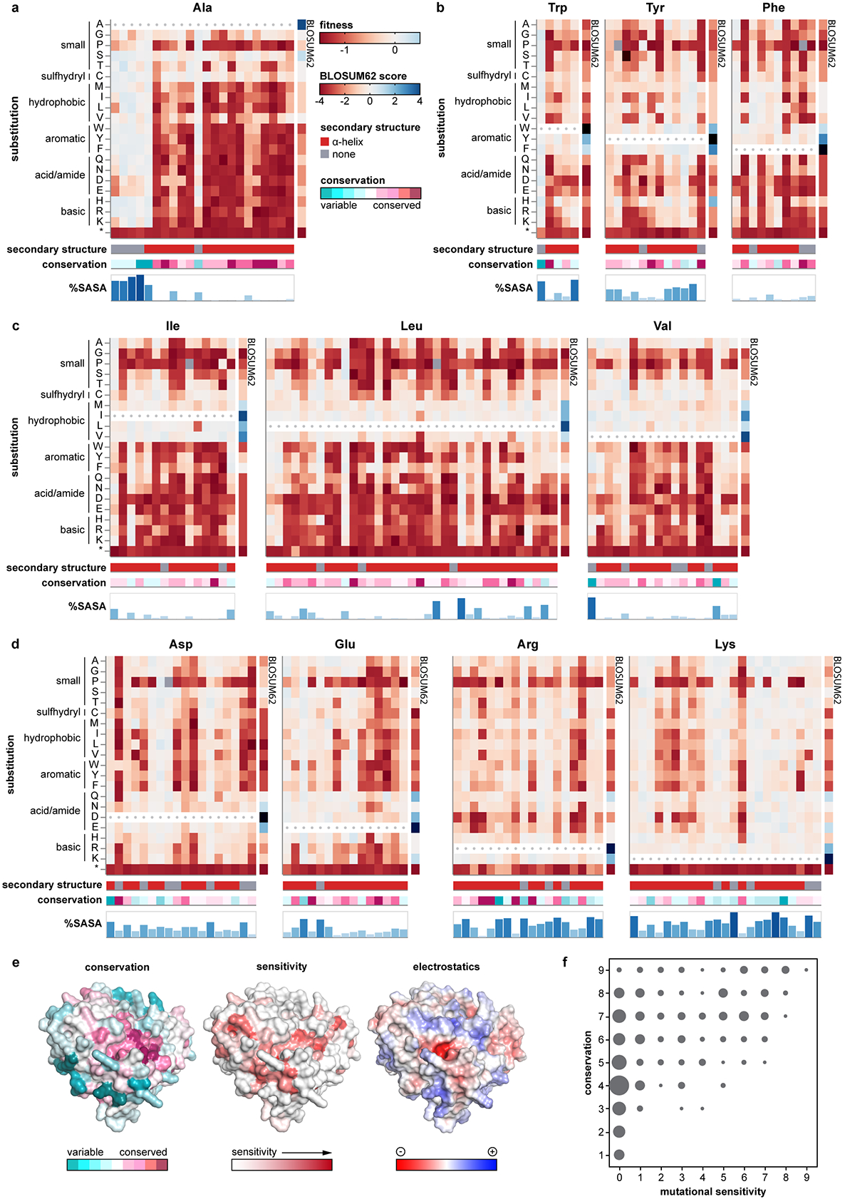 Extended Data Fig. 4 ∣