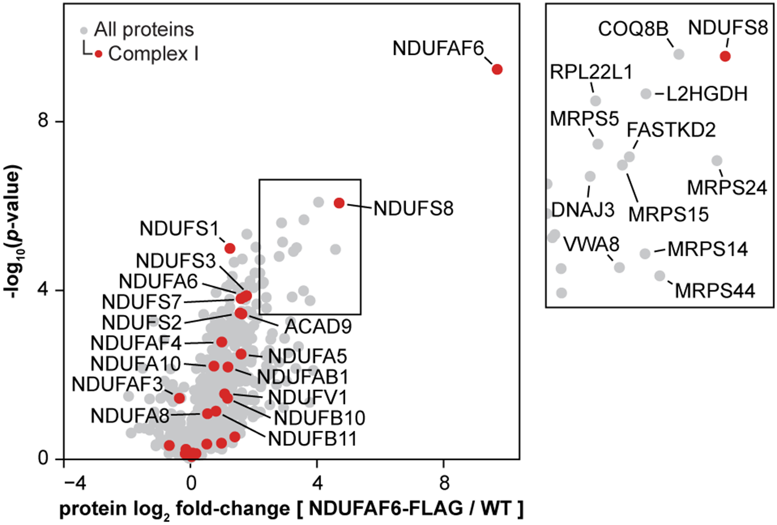 Extended Data Fig. 5 ∣