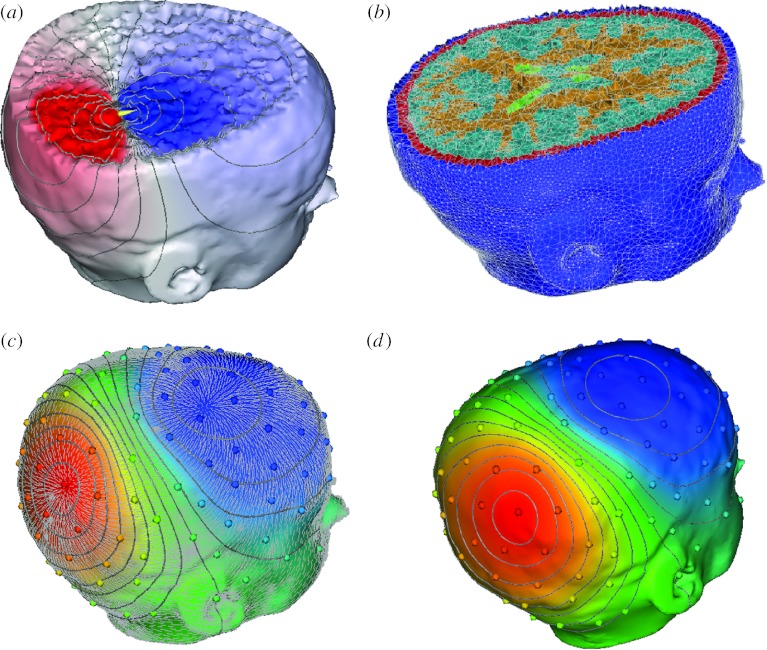 Figure 4