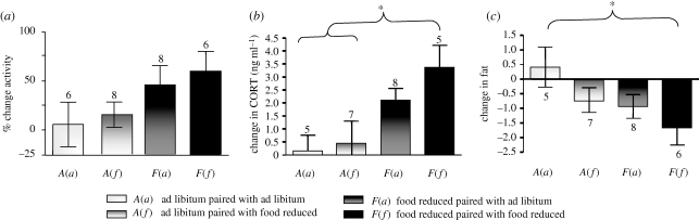 Figure 2.