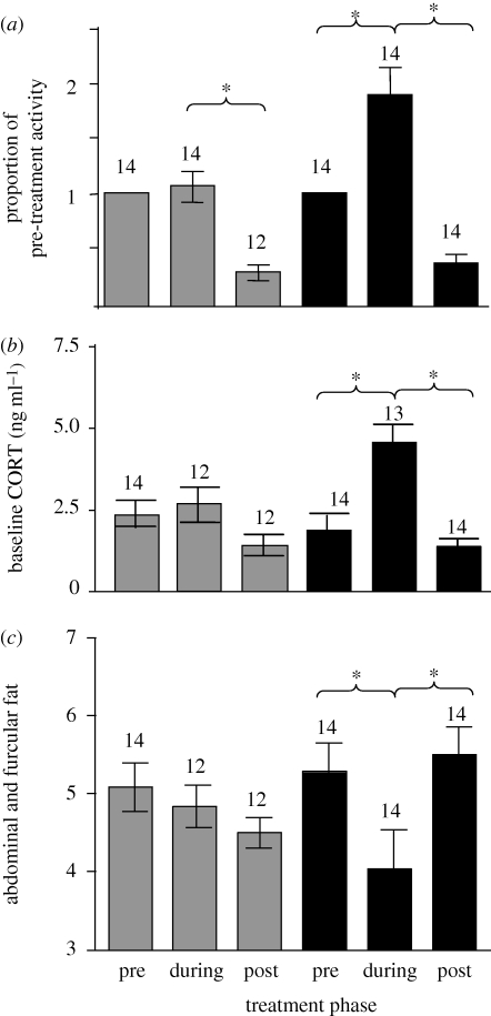 Figure 1.