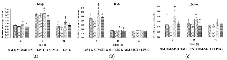 Figure 9