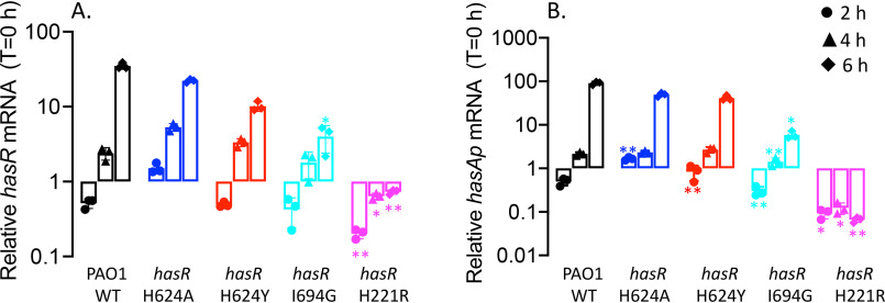 Figure 7.