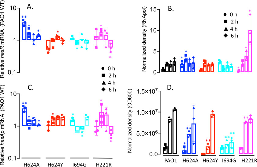 Figure 3.