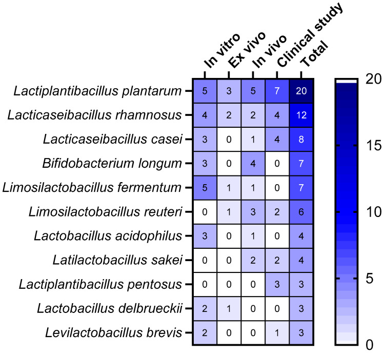 Figure 10